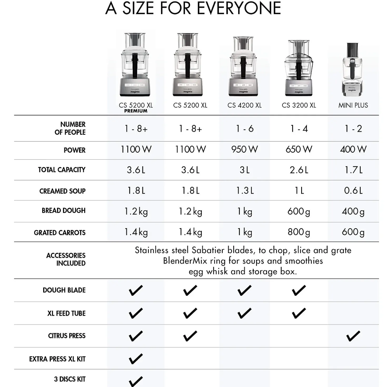 Magimix 5200 XL Premium Foodprocessor Mat Chroom